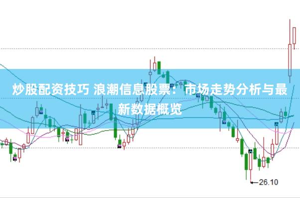 炒股配资技巧 浪潮信息股票：市场走势分析与最新数据概览