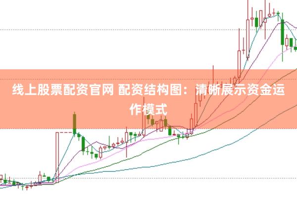 线上股票配资官网 配资结构图：清晰展示资金运作模式