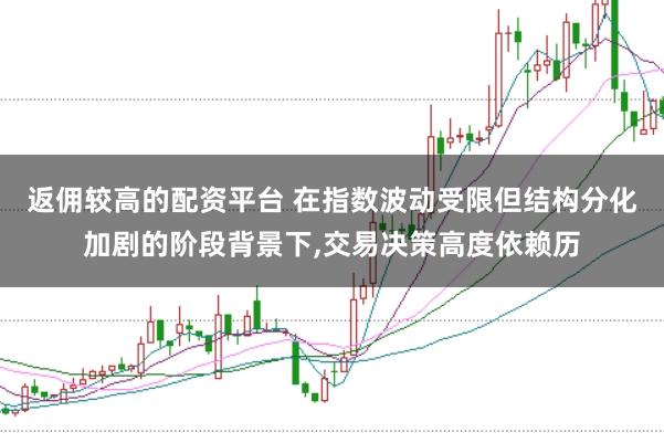 返佣较高的配资平台 在指数波动受限但结构分化加剧的阶段背景下，交易决策高度依赖历